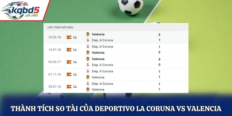 Thành tích so tài của Deportivo La Coruna vs Valencia