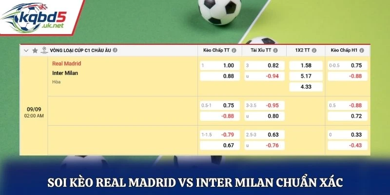 Soi kèo Real Madrid vs Inter Milan chuẩn xác