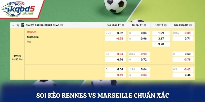 Soi kèo Rennes vs Marseille chuẩn xác qua bảng tỷ lệ kèo