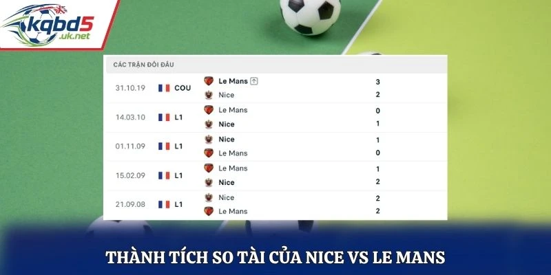 Thành tích so tài của Nice vs Le Mans