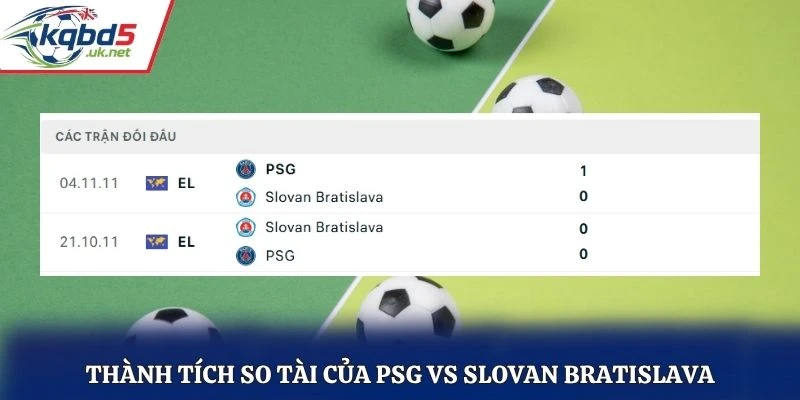 Thành tích so tài của PSG vs Slovan Bratislava