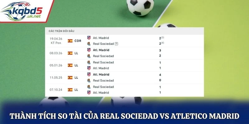 Thành tích so tài của Real Sociedad vs Atletico Madrid