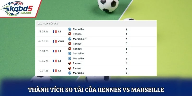 Thành tích so tài của Rennes vs Marseille